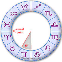 zodiac-diagram